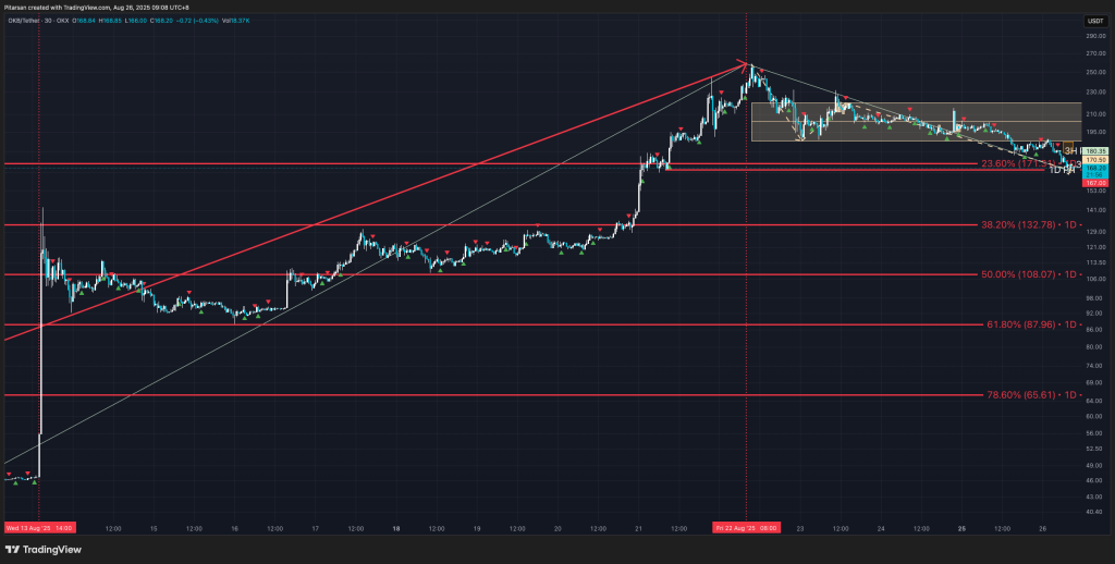 OKBÿ�궼��������OKB�������һ�Σ�OKB����ʱ���߽���