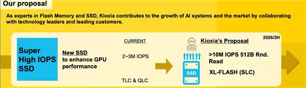 NVIDIA��AIר��SSDӦ���Դ�ǽ������ȫ��洢��Ӧ��