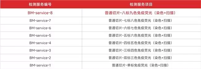 �㶫������Ƽ����޹�˾ ���� ���Ŀռ䵰����ѧһվʽ����ƽ̨