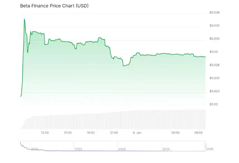 BETA��ֵ�����𣿼۸�������ɽ�������