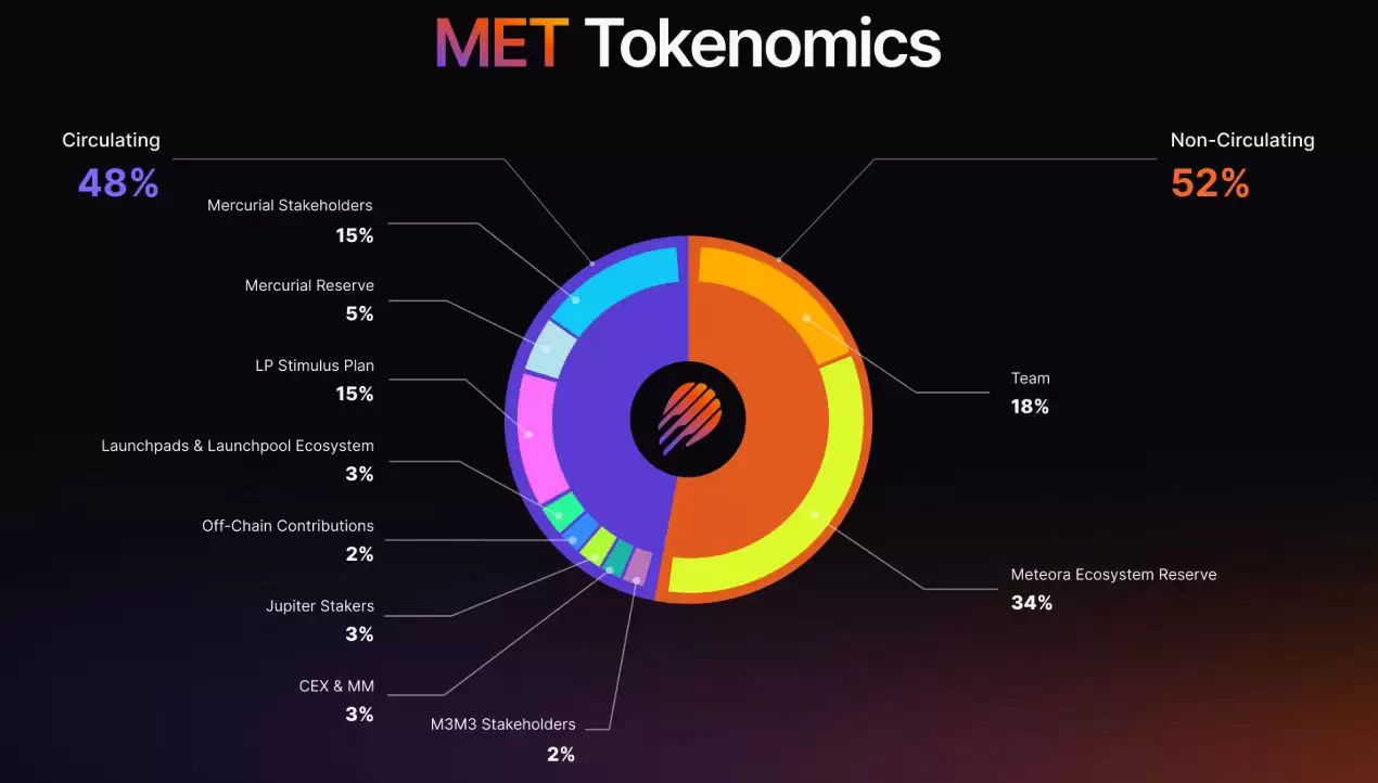 ʲô��Meteora(MET)�ң�MET���Ҿ���ѧ������ԭ����·��ͼ