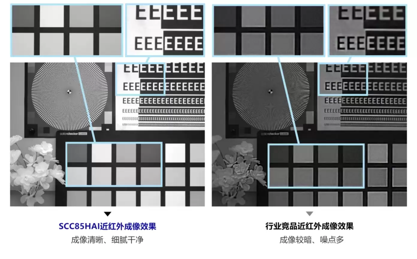 ˼�����Ƴ� 1500 ������ 5K ͼ�񴫸��� SCC85HAI�����ڼ������ͷ��ҵ���ڶ���������