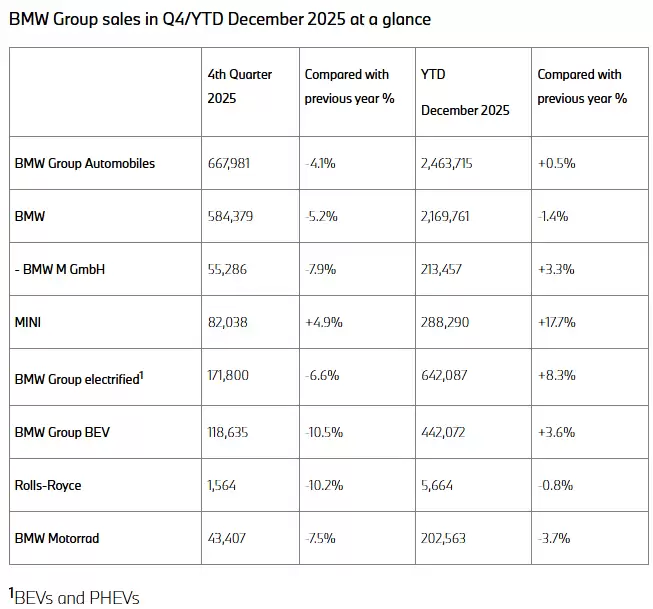 �������� 2025 ��ȫ�������� 246.37 ����ͬ��΢�� 0.5%���綯���������������й��г�ƣ��