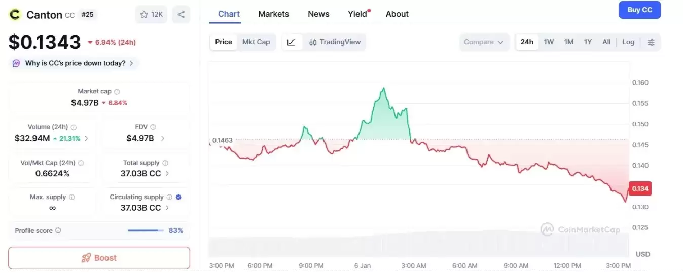 Canton (CC) ��ʲô��Canton���Ҿ���ѧ��۸����