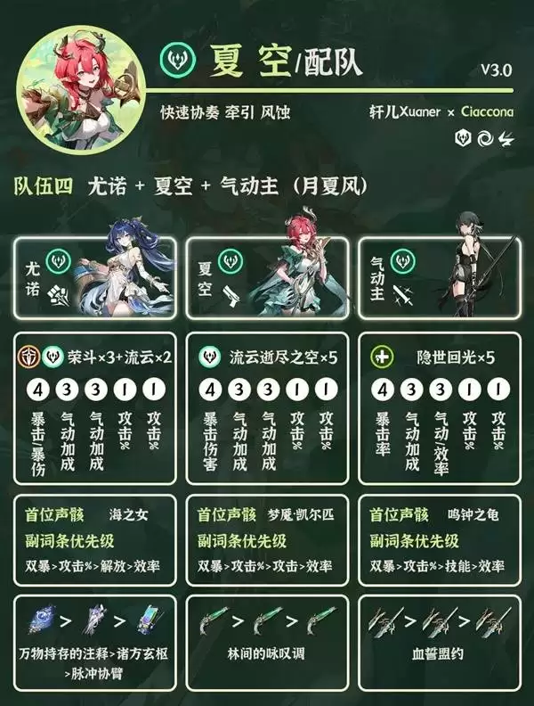 ����3.0�Ŀ�����Ƽ� �Ŀ���ô���