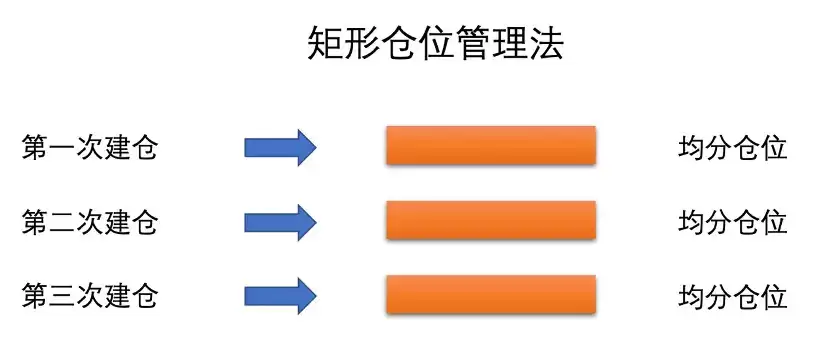 ��λ������ʲô�����ֱ�ѧ�ļ��ܻ���Ͷ�ʷ��տ��Ʋ���