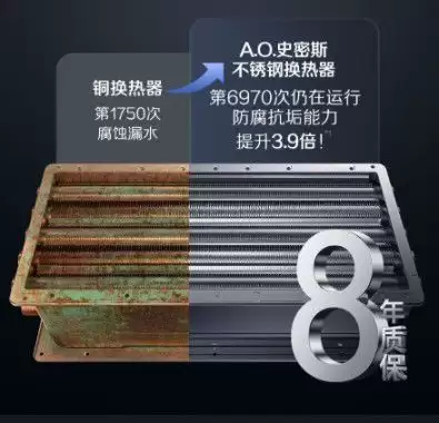 2026����ȼ����ˮ�����ѡ���۽�������ȫ��CO��������Ȳ���