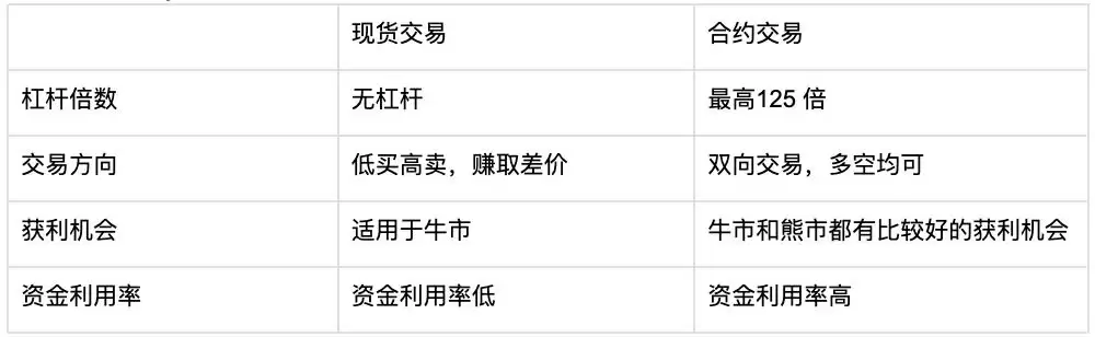 ʲô�Ǳ��رҺ�Լ���ص㡢��Ʒ����������߼�