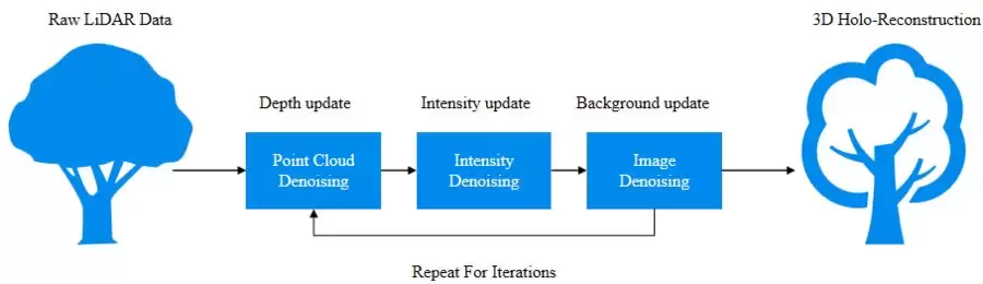 ΢��ȫϢ:�����Ӽ����״�ʵʱ 3D ȫϢ�ؽ���������