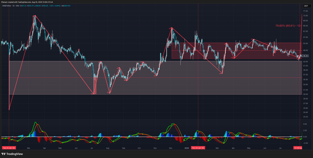 OKBÿ�궼��������OKB�������һ�Σ�OKB����ʱ���߽���