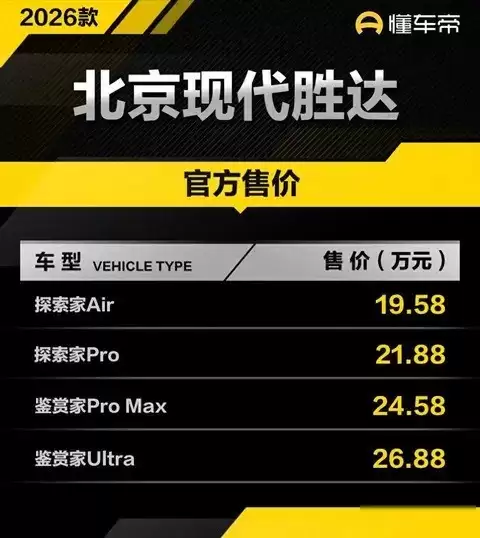 2026��ʤ�����У�19.5�����ۣ�����ȫ���ܵ������Ե���