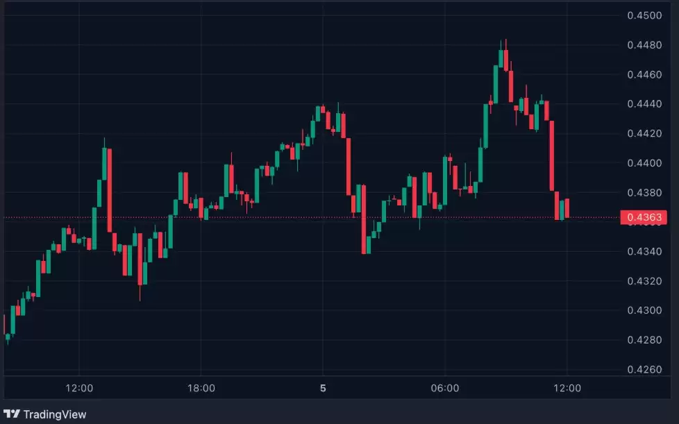 ʲô��Ondo Finance�� $ONDO�۸�Ԥ��2026