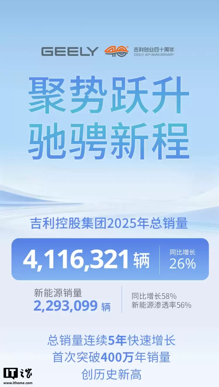 �����عɼ��� 2025 ���������״�ͻ�� 400 ���������� 5 ������������Դ��͸�� 56%