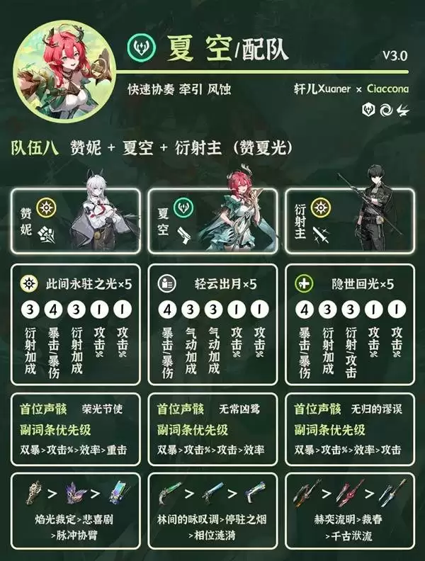 ����3.0�Ŀ�����Ƽ� �Ŀ���ô���