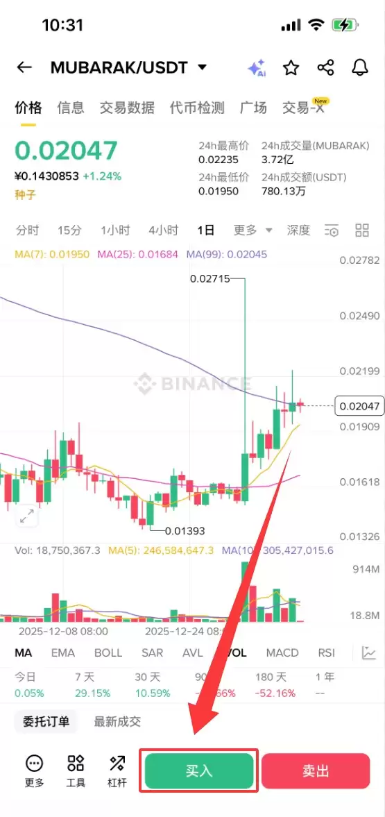 ʲô��MUBARAK�ң�MUBARAK������Ѷ���۸�Ԥ�⼰���򷽷�