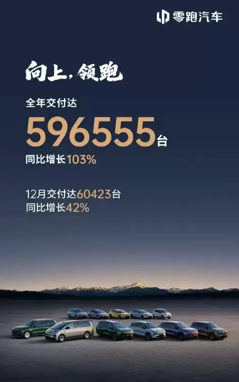 ��������2025�꽻����60�������¸ߣ�Cϵ����������������ͻ��