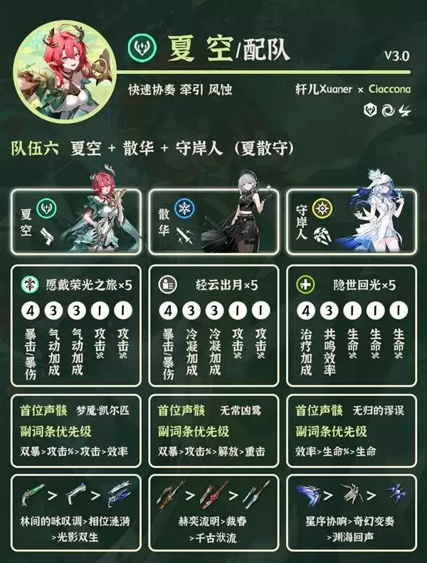 ����3.0�Ŀ�����Ƽ� �Ŀ���ô���