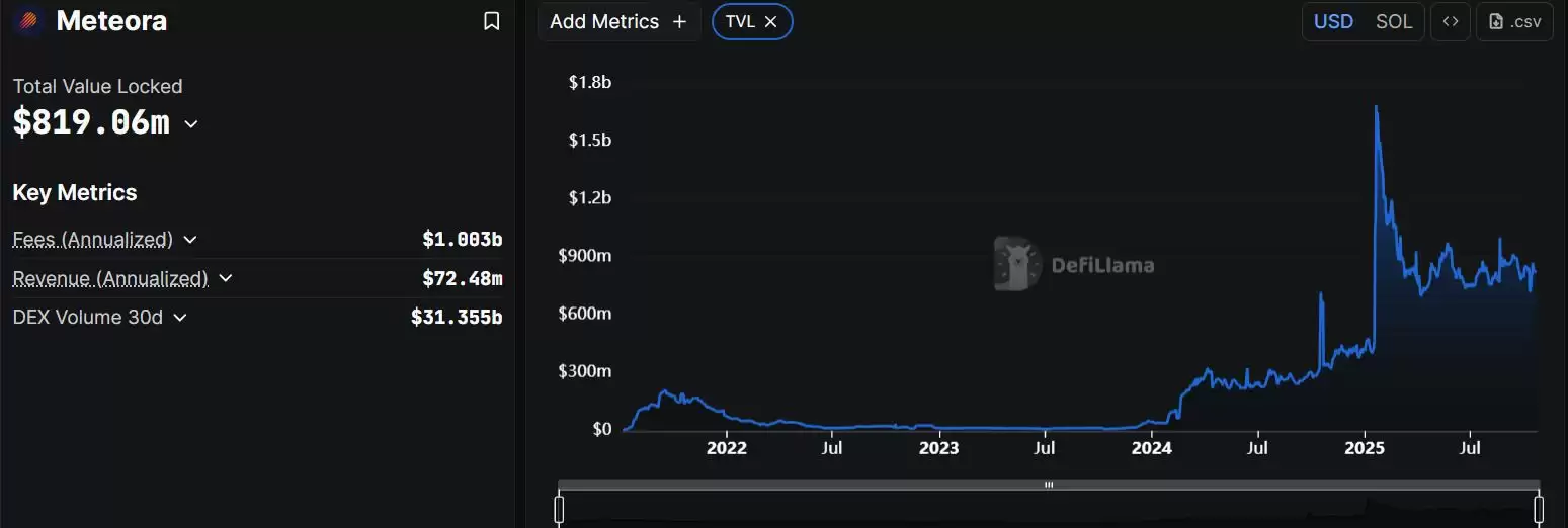 Meteora(MET)����⣺���Ҿ���ѧ������ԭ����·��ͼ