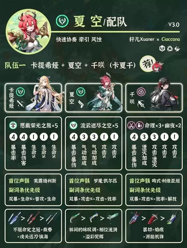 ����3.0�Ŀ�����Ƽ� �Ŀ���ô���