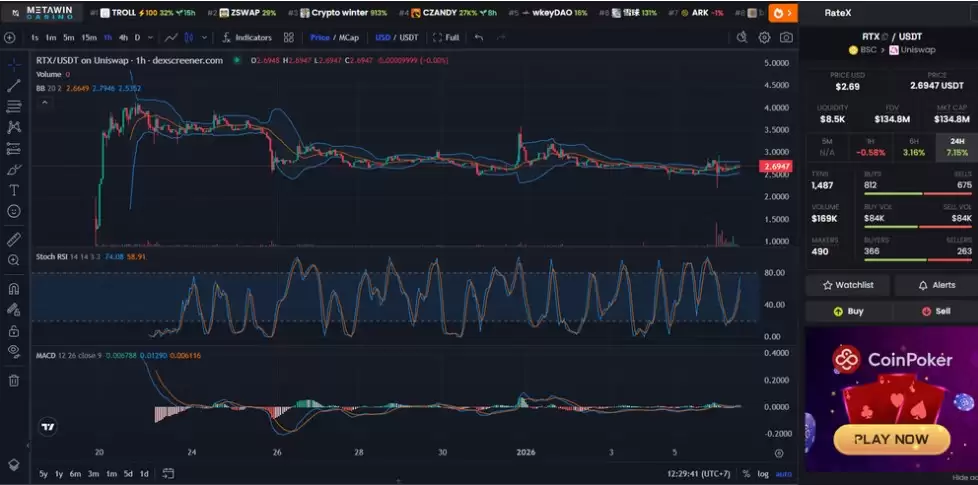 RateX���ռ۸�2026��۸�Ԥ��