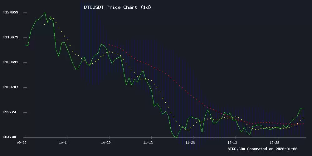 BTC�۸�Ԥ�⣺�����ֹ�������������������棬Ŀ���λΪ10����ԪUSDT