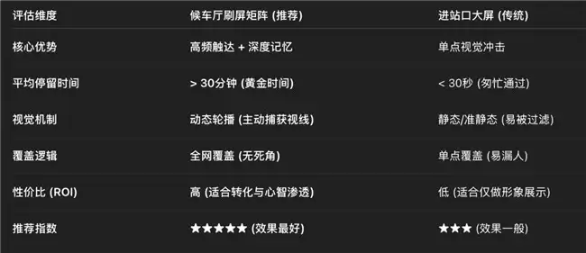 ����ý����Ч���Ż���ʵս����ѡ��