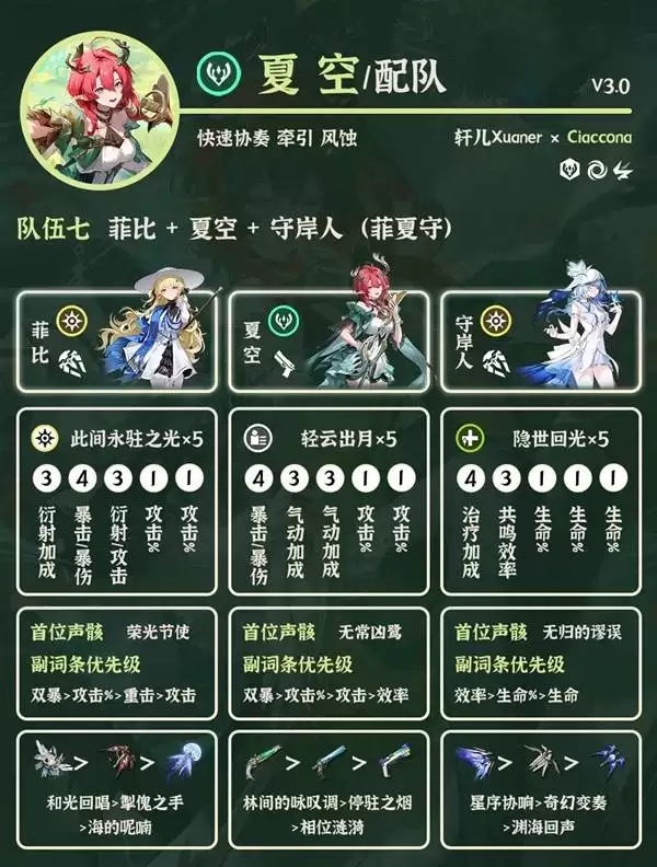 ����3.0�Ŀ�����Ƽ� �Ŀ���ô���