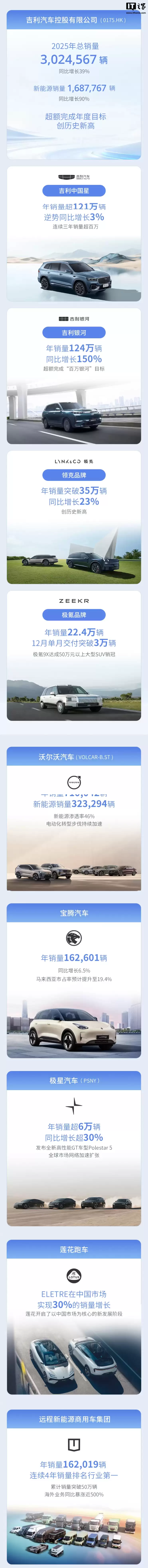 �����عɼ��� 2025 ���������״�ͻ�� 400 ���������� 5 ������������Դ��͸�� 56%