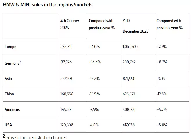 �������� 2025 ��ȫ�������� 246.37 ����ͬ��΢�� 0.5%���綯���������������й��г�ƣ��