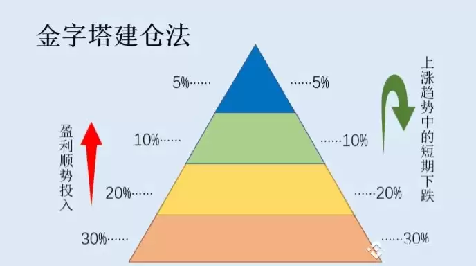 ��λ������ʲô�����ֱ�ѧ�ļ��ܻ���Ͷ�ʷ��տ��Ʋ���