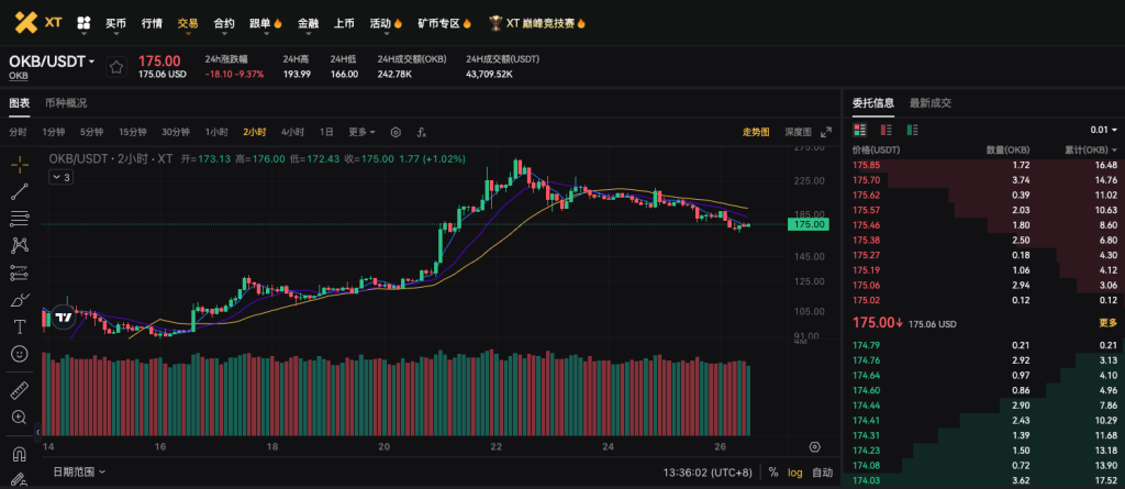 OKBÿ�궼��������OKB�������һ�Σ�OKB����ʱ���߽���