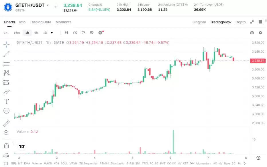 GTETH�۸������2026Ԥ�⼰δ��չ��