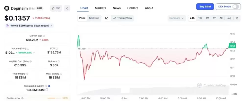 Depinsim��ESIM����Ͷ��������ҷ���ȫ����