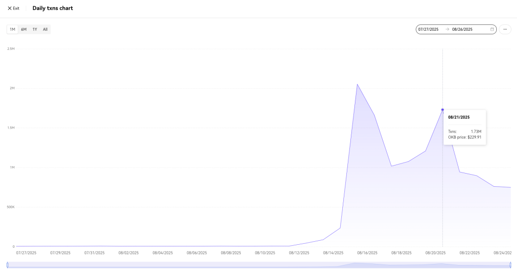 OKBÿ�궼��������OKB�������һ�Σ�OKB����ʱ���߽���