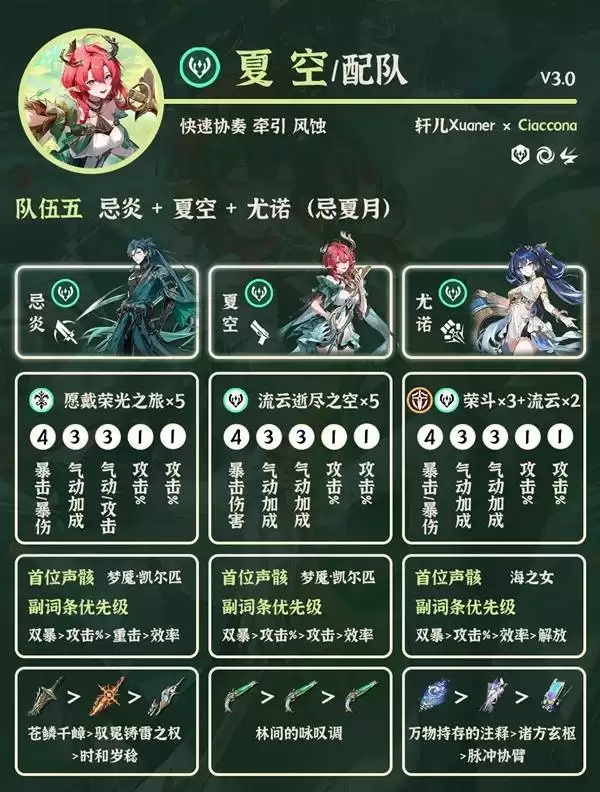 ����3.0�Ŀ�����Ƽ� �Ŀ���ô���