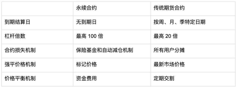 ʲô�Ǳ��رҺ�Լ���ص㡢��Ʒ����������߼�