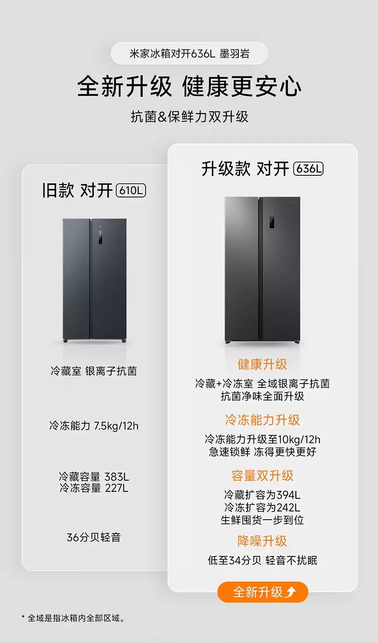 С���Ƴ� 1899 Ԫ�׼� 636L �Կ��ű��䣺����ȫ�������ӿ�����ζ��10kg/12h �䶳��