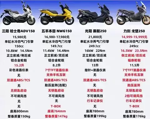 �Ŀ�250cc̤����������̸���������ȵ�֪���ȴ�����