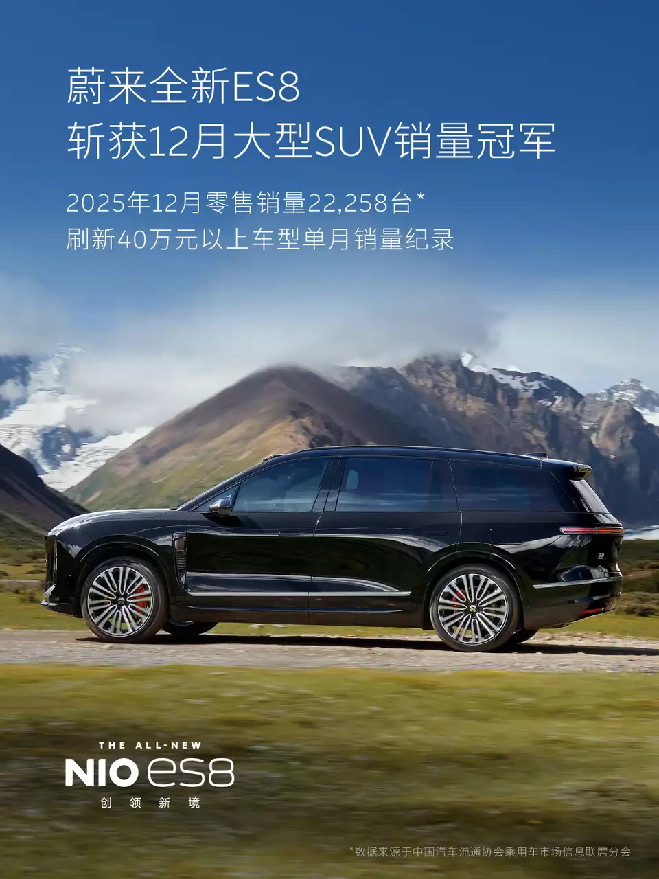 ε����2025 �� 12 ��ȫ�� ES8 �������� 22258 ̨��ˢ�� 40 �����ϳ���������¼