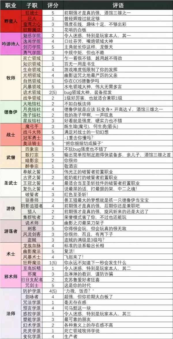 ����֮��3ȫ��ְҵǿ������