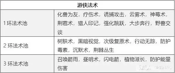 ����֮��3����ʵ��Build���� ������ô����