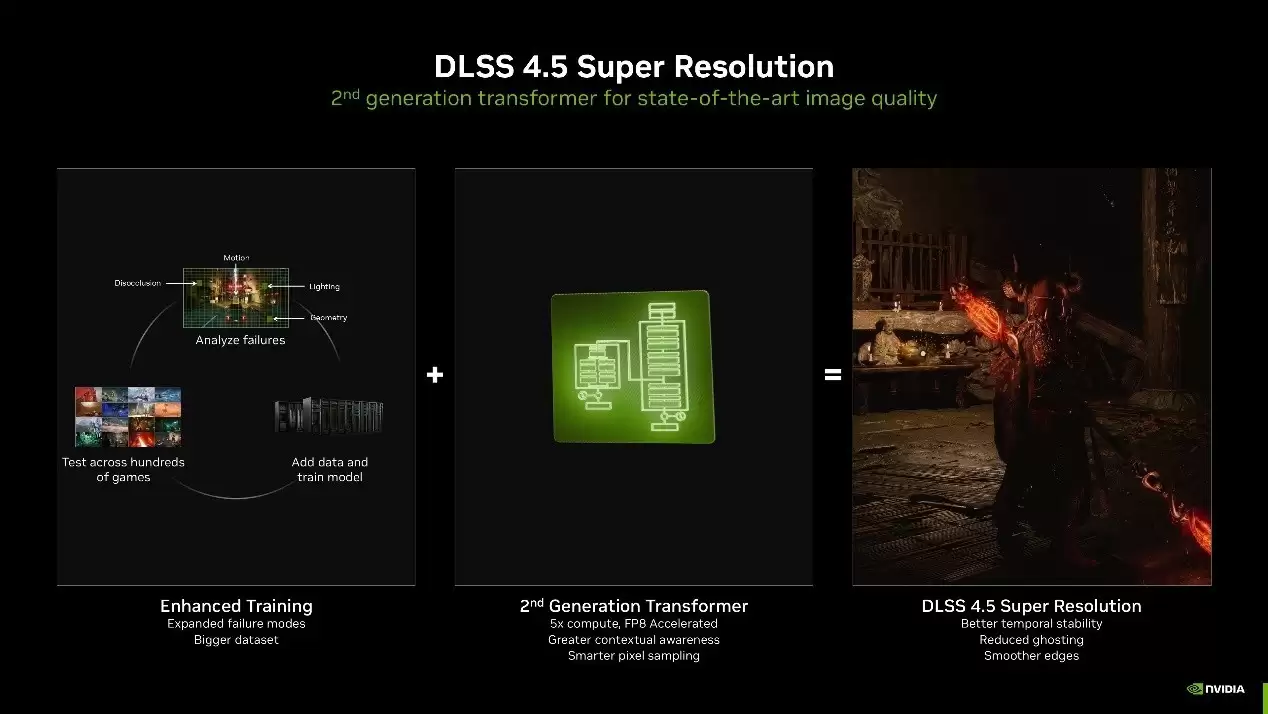 NVIDIA DLSS 4.5��ʽ������RTXȫϵ�Կ���������