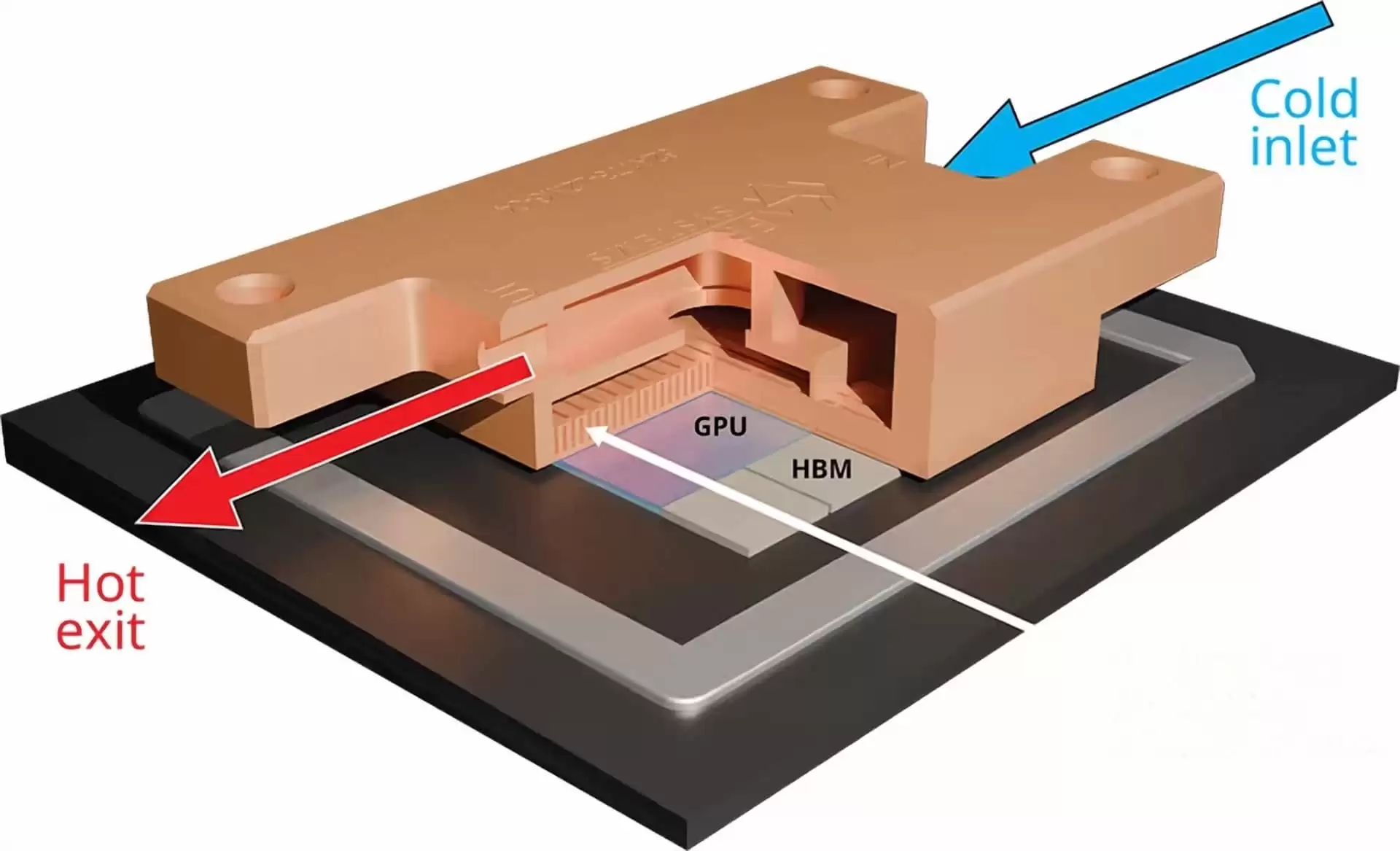 Frore չʾ LiquidJet ɢ�ȷ�����ΪӢΰ�� Rubin GPU ѹ�� 1950W ����
