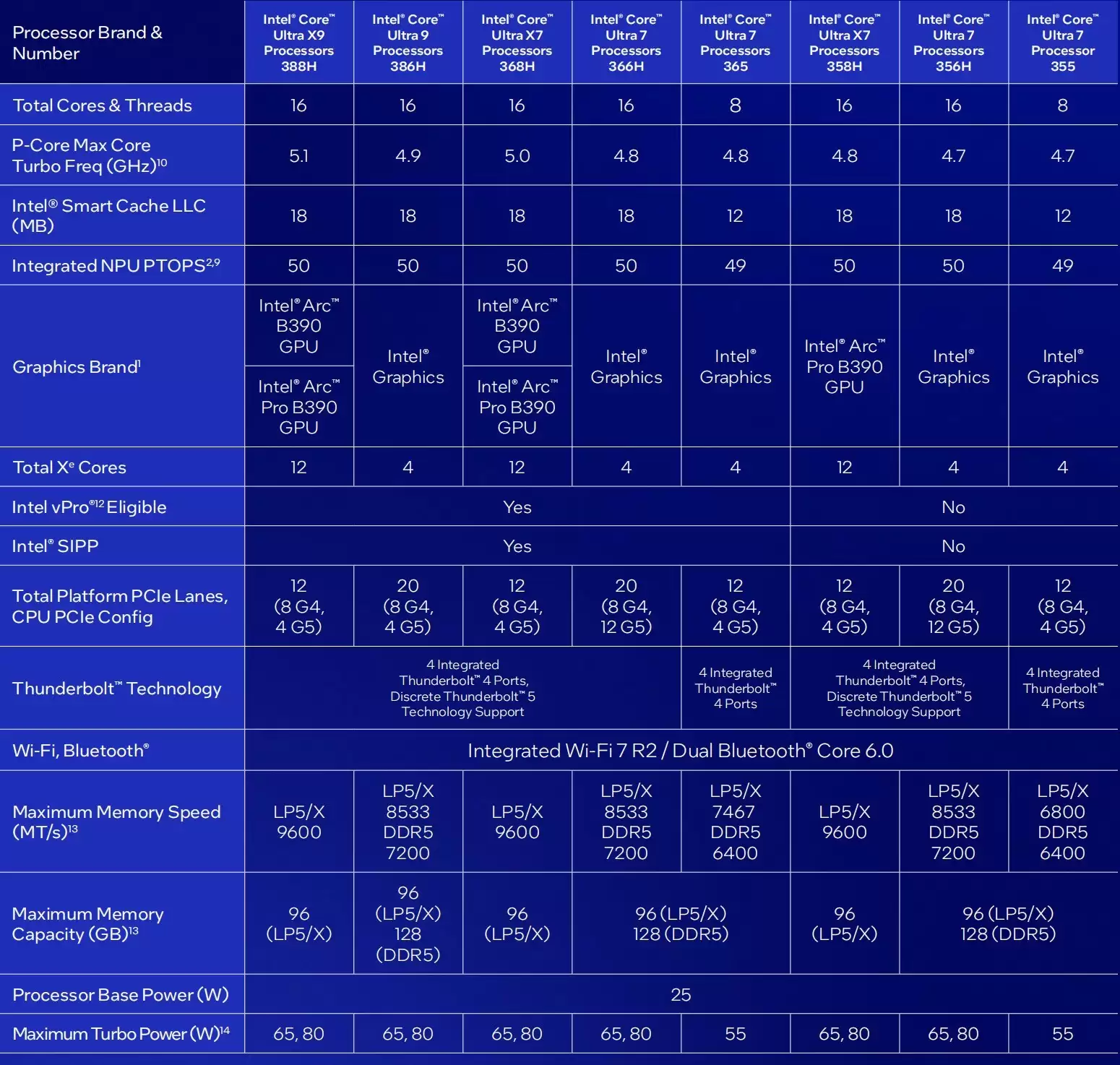 CES 2026����عˣ�ǰ�ؼ����ٻ���ţ��Ƽ����¼�������Ӧ�����