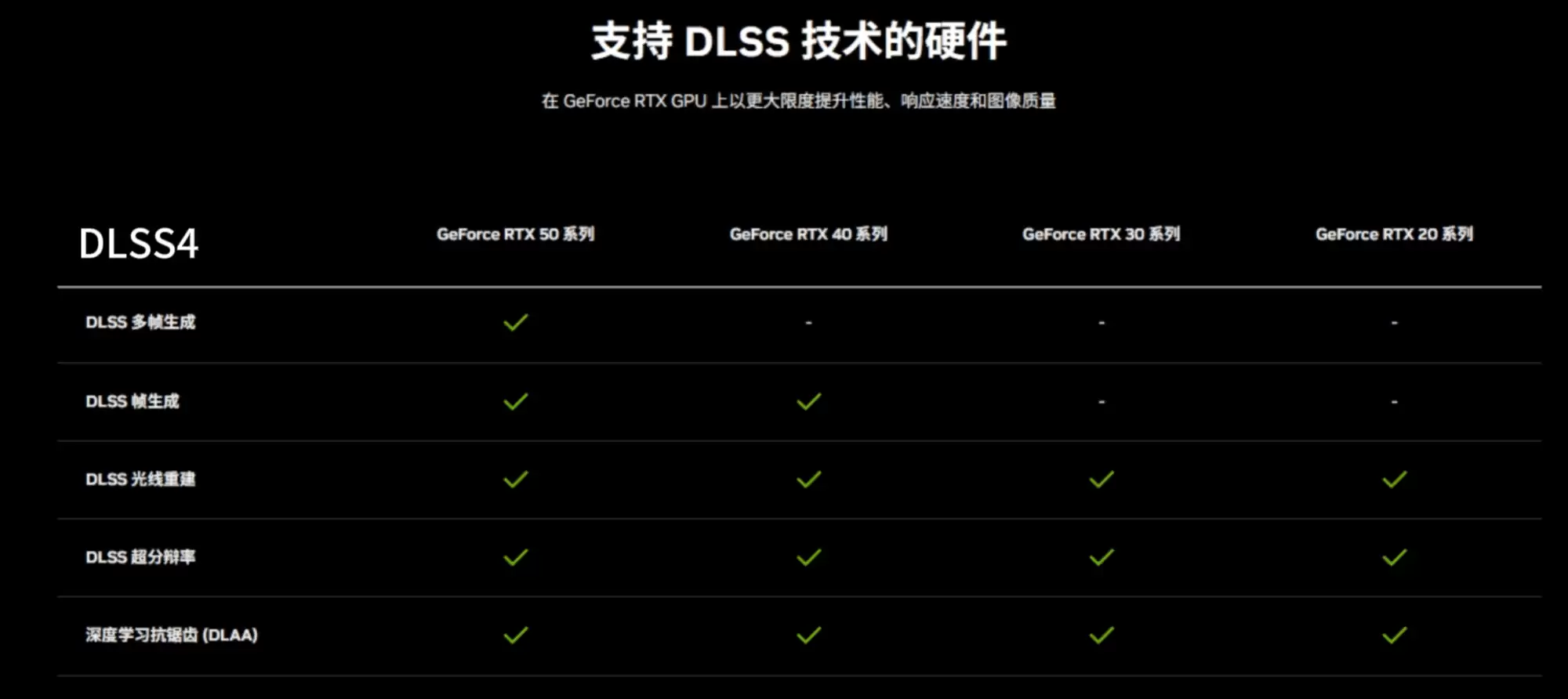 20/30/40/50ϵ�Կ�ȫ֧�֣���ķ��DLSS Swapperʹ�ý̳�