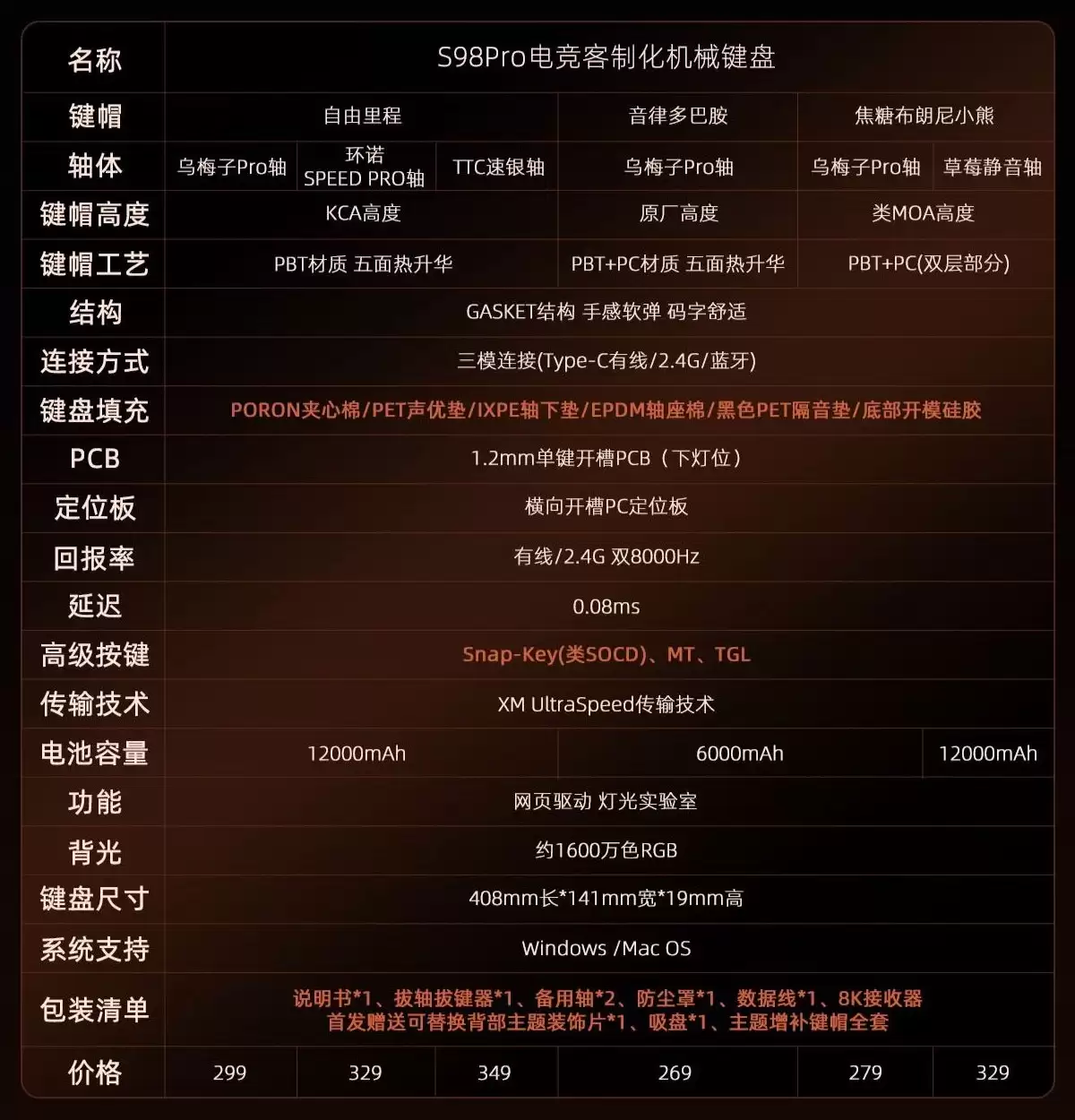 ���� S98Pro ��ģ��е�������У�ײɫ��ǡ�������䣬269~349 Ԫ