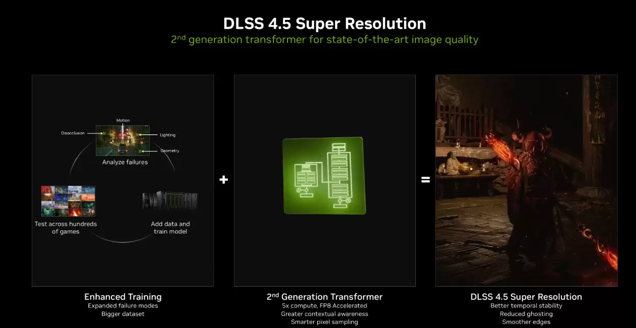 20/30/40/50ϵ�Կ�ȫ֧�֣���ķ��DLSS Swapperʹ�ý̳�