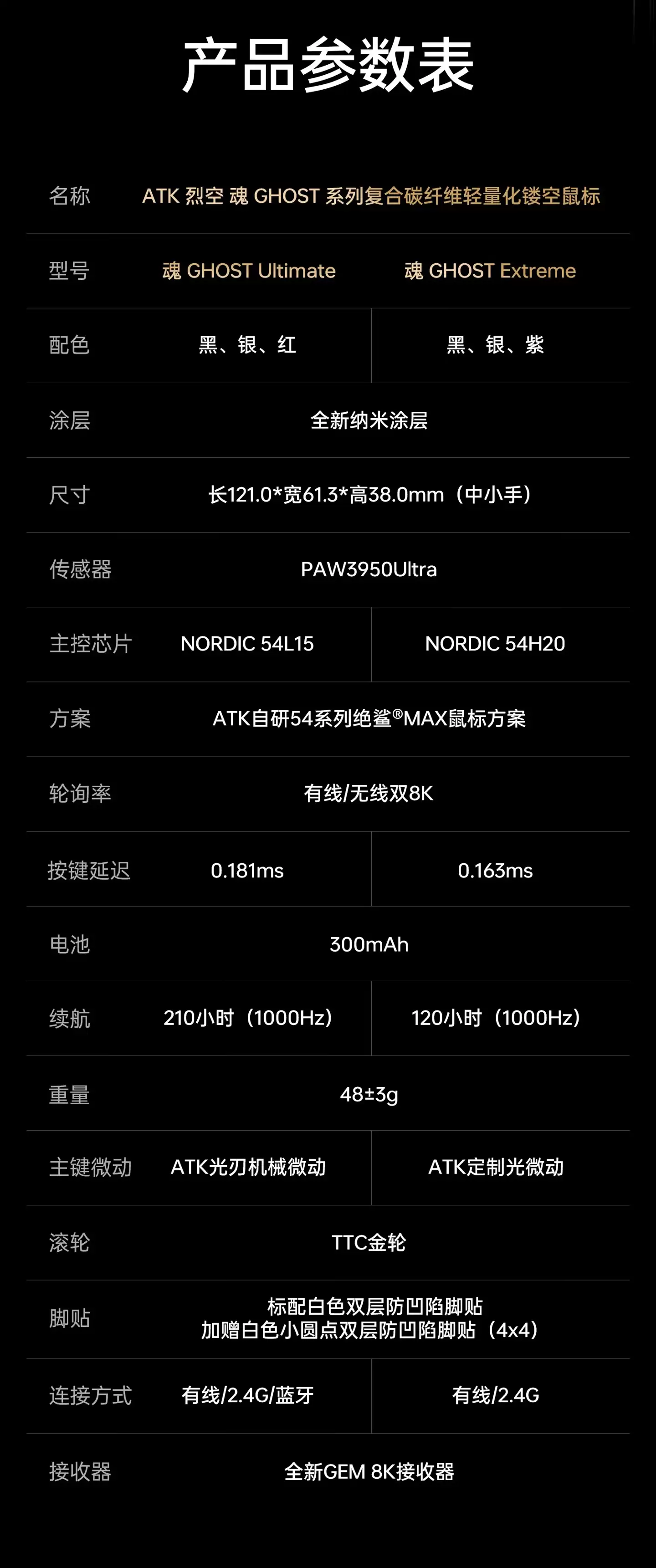 ATK �Ƴ� 48g ̼��ά�ο�����ҿջ꣺PAW 3950 Ultra ������������ / ����˫ 8K