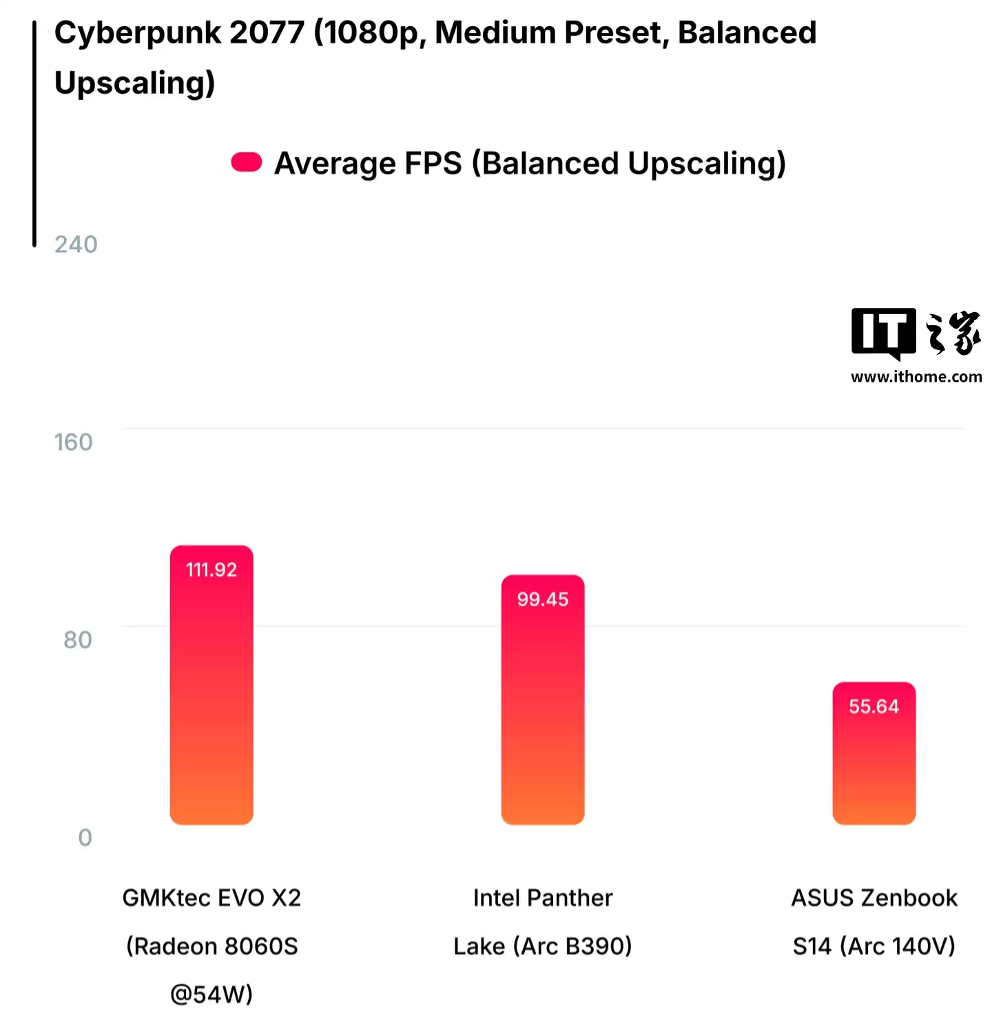 ����������ԸУ�Ӣ�ض���� Ultra X9 388H ���������ԡ�ս�� 6����� 192 FPS