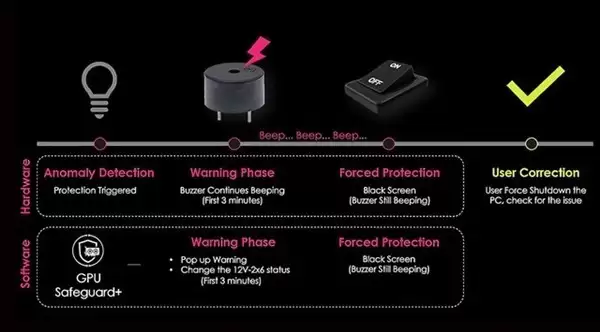 ΢�Ƿ�������GPU Safeguard����ȫ�µ�Դϵ��